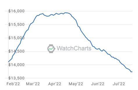 rolex stock price.